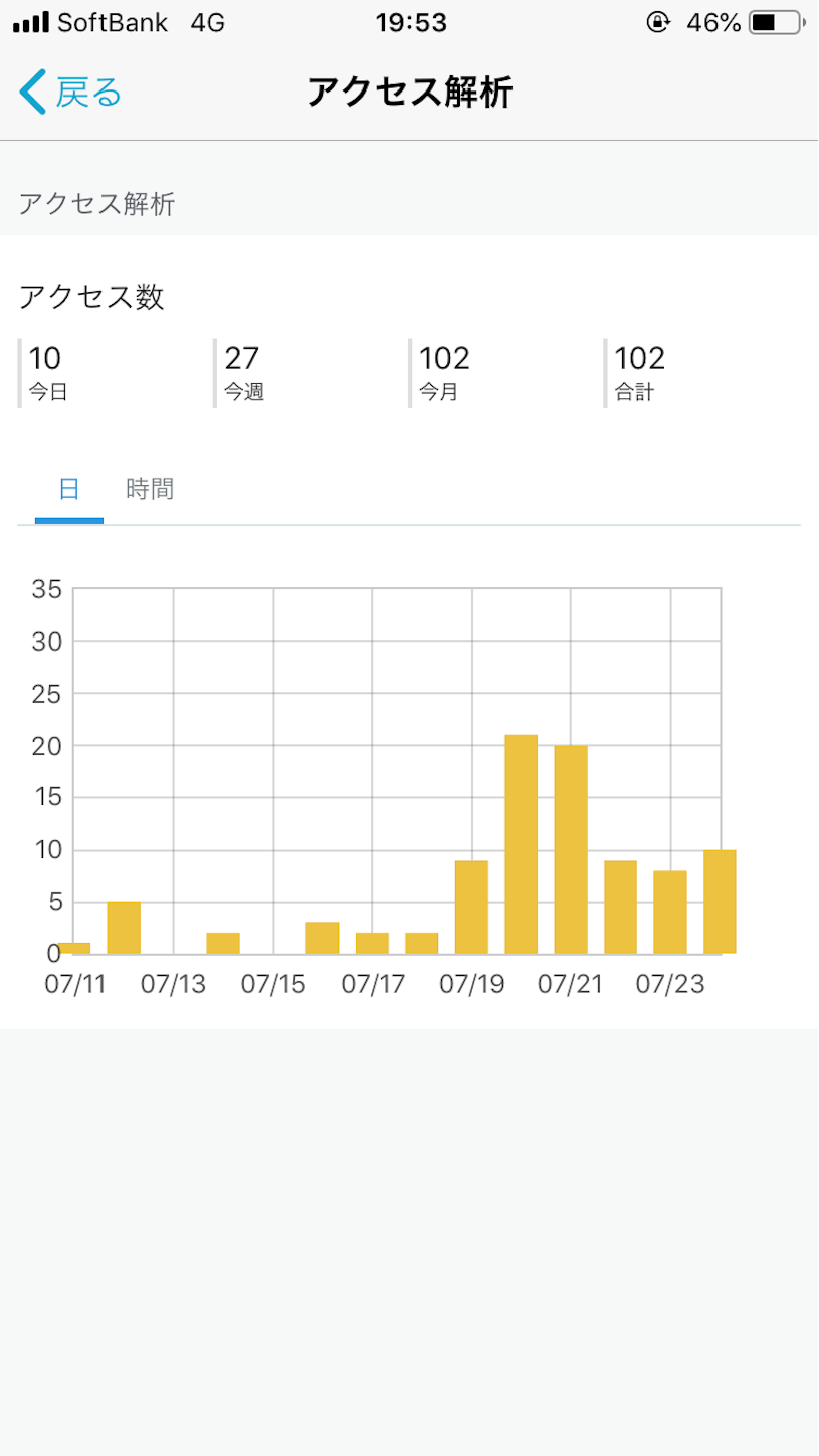 f:id:hibiblo:20190724195937p:image f:id:hibiblo:20190724195937p:image