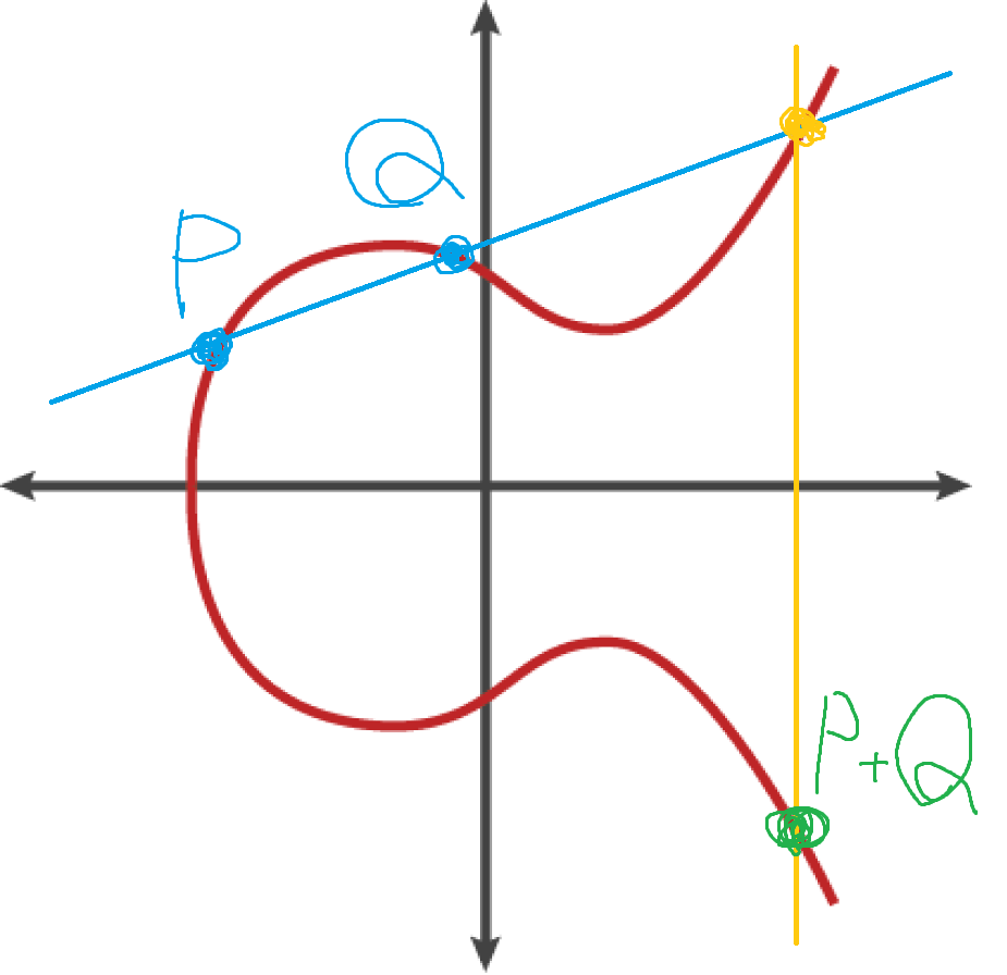 秘密鍵からウォレットアドレスを作ってみる - 仮想通貨初学者のブログ
