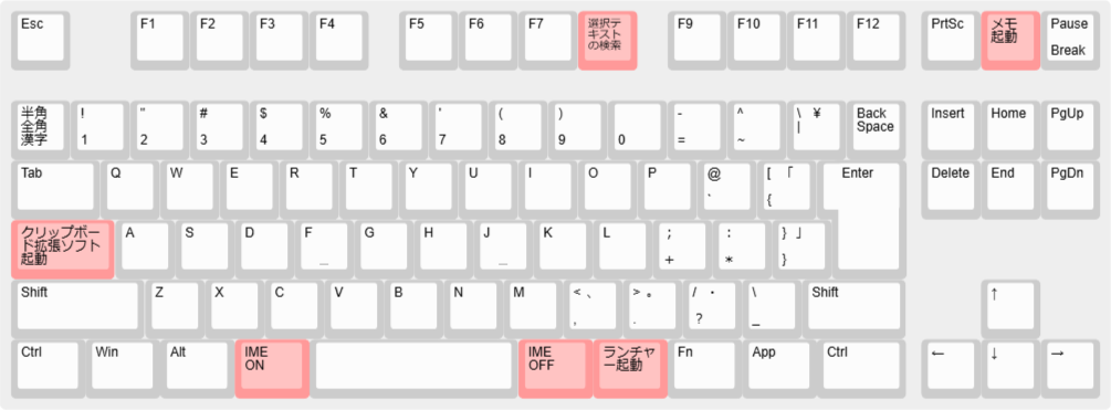 AutoHotkeyを使ったキー操作のカスタマイズ - 日々起案