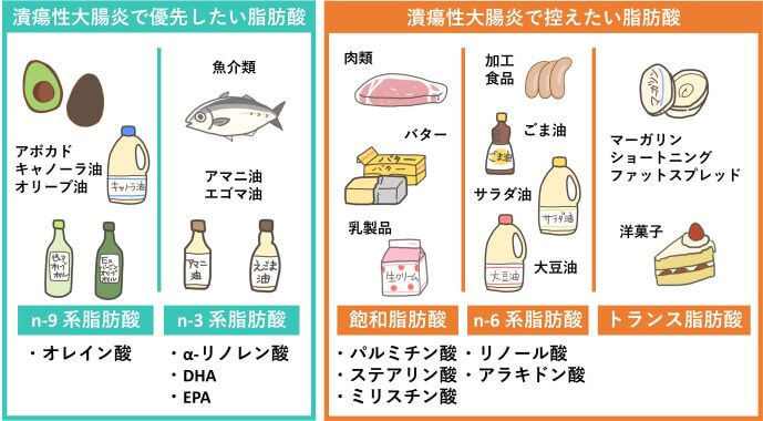考えられる合併症にはどのようなものがありますか?