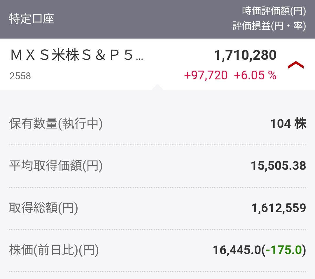 【2558】MAXIS米国株式S&P500の運用状況