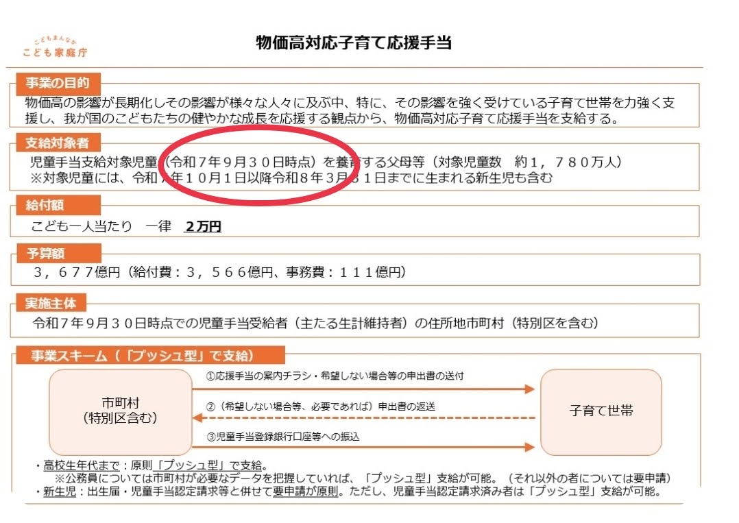 【物価高対応子育て応援手当】対象者