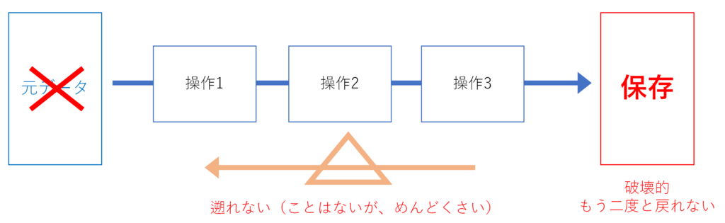 f:id:hibit_at:20190103163757p:plain f:id:hibit_at:20190103163757p:plain