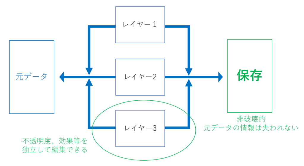 f:id:hibit_at:20190103163817p:plain f:id:hibit_at:20190103163817p:plain
