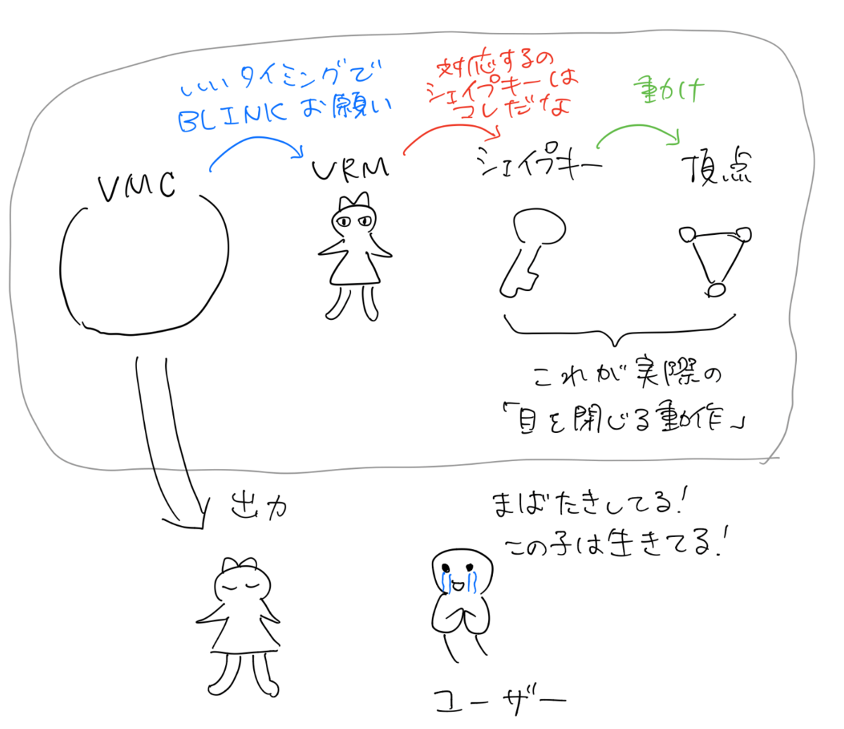 f:id:hibit_at:20190321230415p:plain f:id:hibit_at:20190321230415p:plain