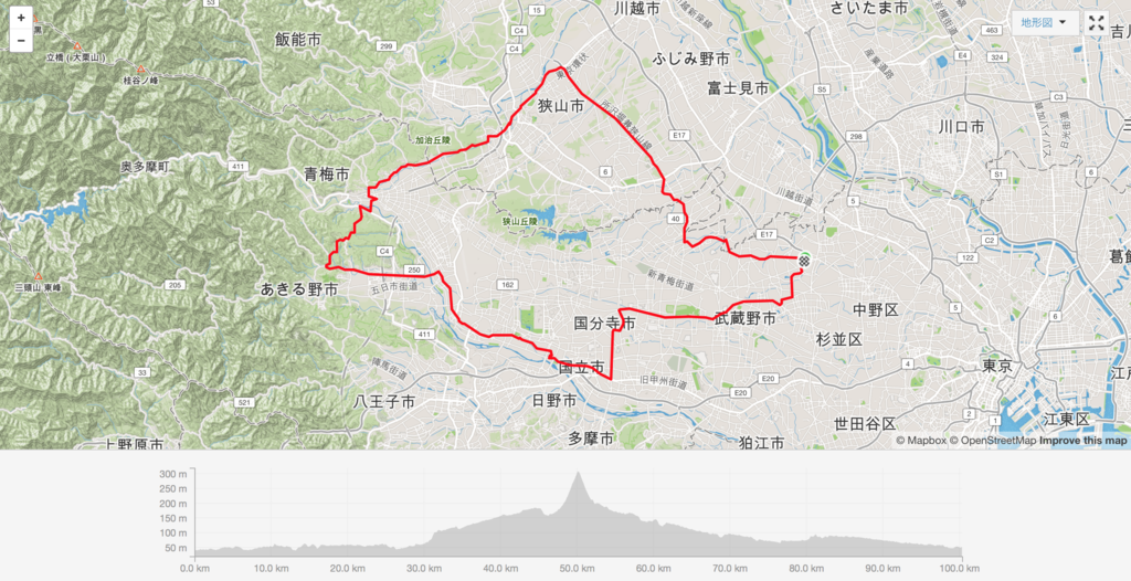 f:id:hiboma:20170626120703p:plain