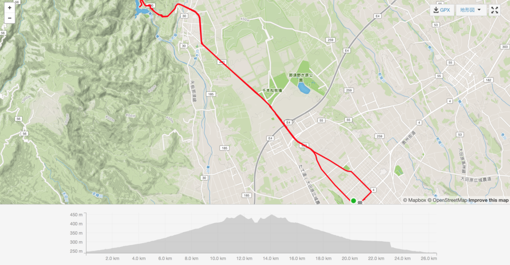 f:id:hiboma:20170821172733p:plain