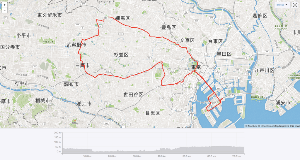 f:id:hiboma:20180521103114p:plain