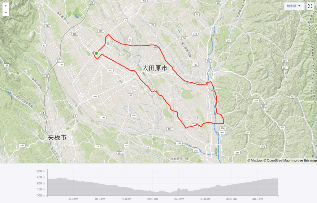 f:id:hiboma:20180820234255p:plain