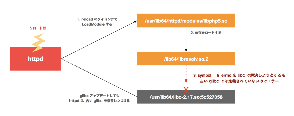 f:id:hiboma:20190201123823p:plain f:id:hiboma:20190201123823p:plain