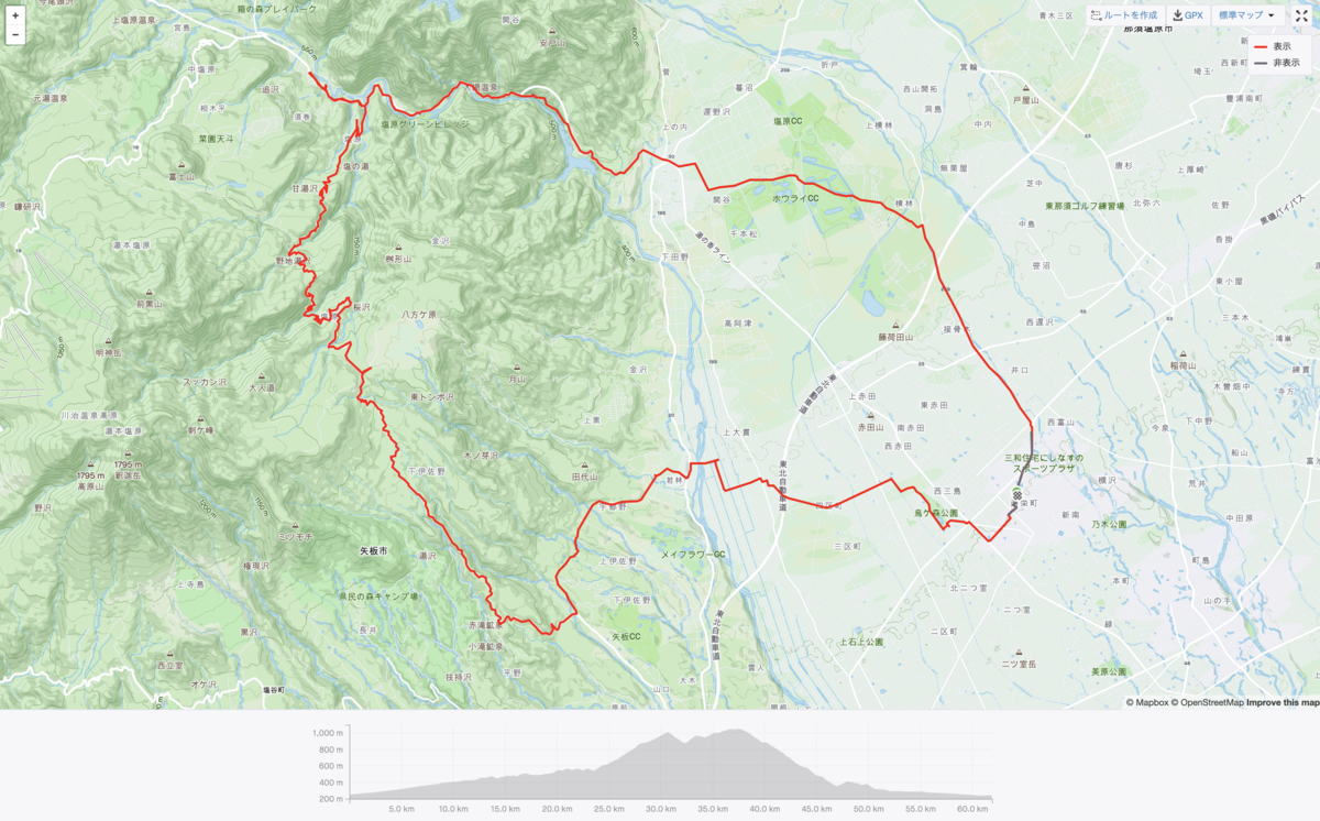 f:id:hiboma:20211125210358p:plain