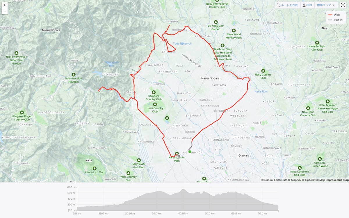 f:id:hiboma:20220413214103p:plain