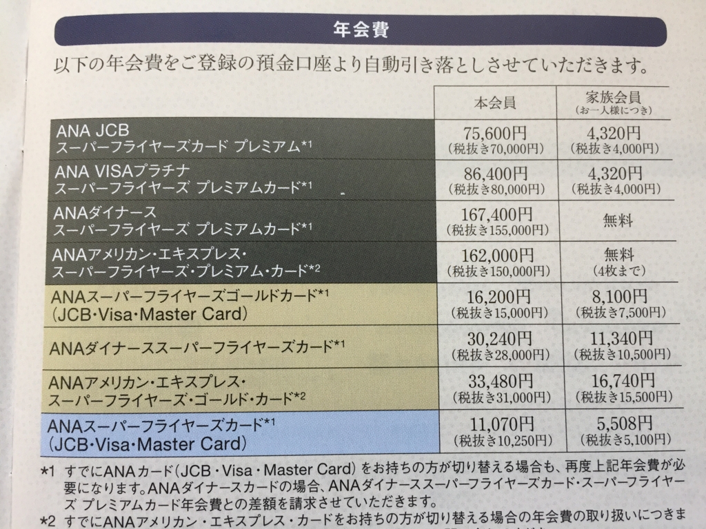 特典満載ANAスーパーフライヤーズカード SFC修行で獲得できた上級会員のステータス - 北からデパ 新千歳空港から楽しいソラ旅を