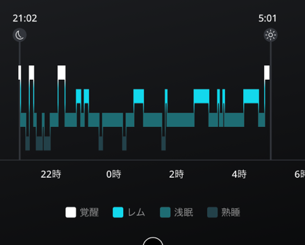 オーラリングで見た睡眠バランス