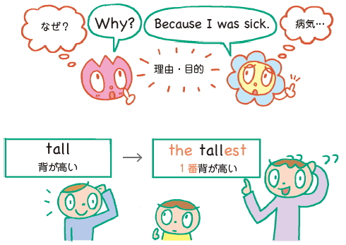 小学生にもおすすめできる 断トツにわかりやすい英文法の本 参考書