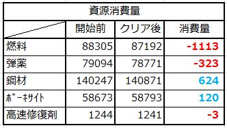 f:id:hidamarie:20150811235255j:plain