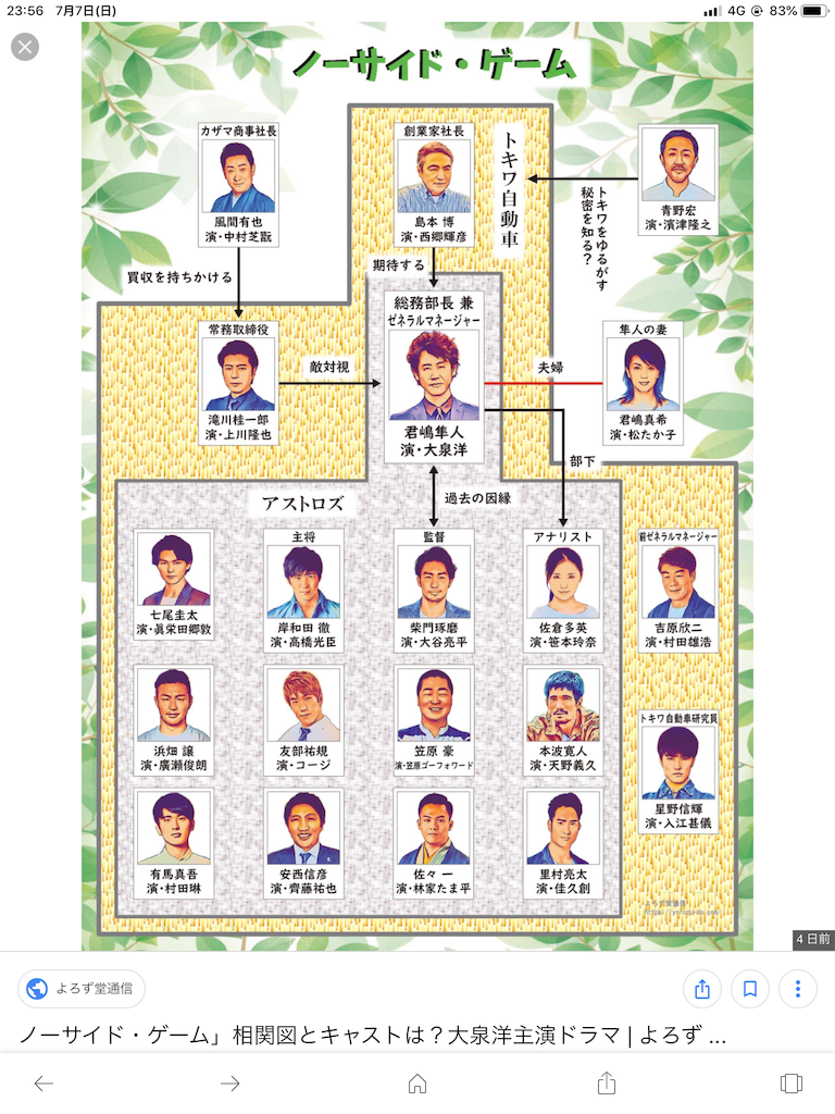 ノーサイドゲーム相関図