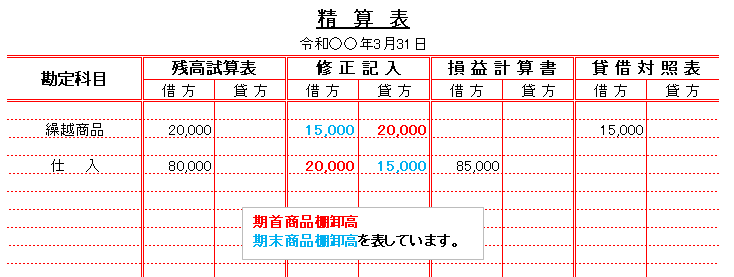 精算表