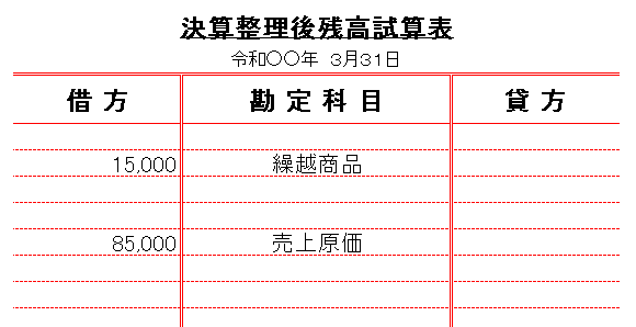 残高試算表