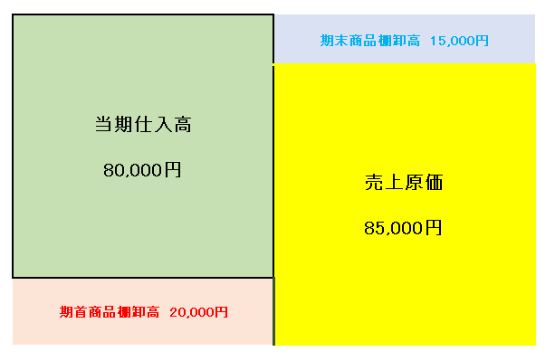 f:id:hide-n64:20210111125502p:plain