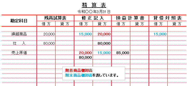 精算表