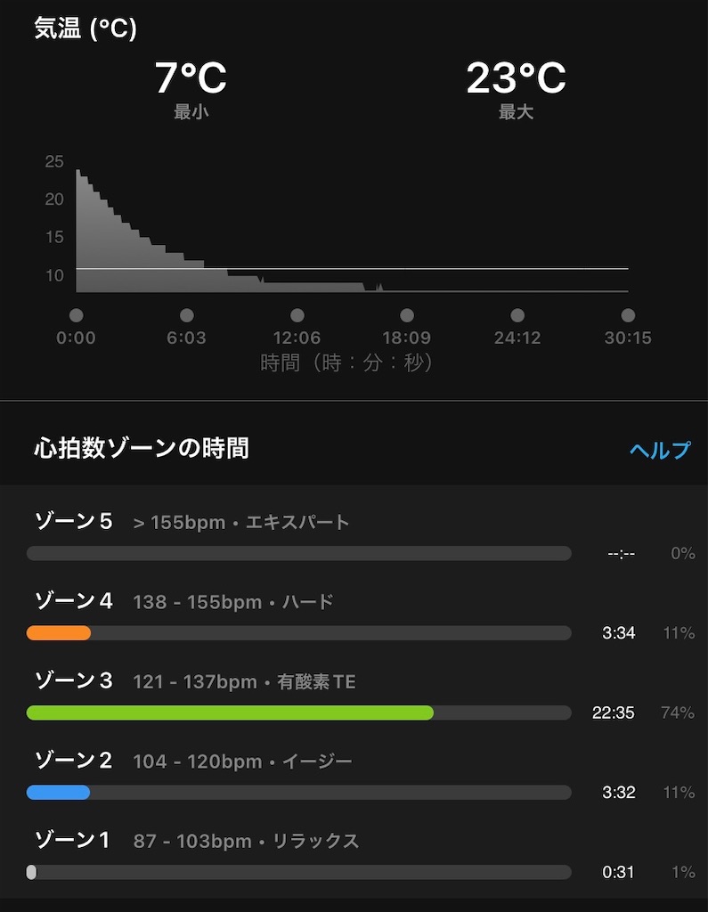 f:id:hide-n64:20220103075356j:image