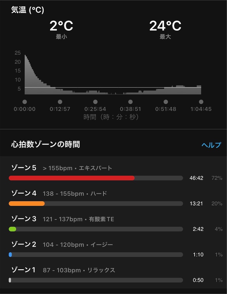 f:id:hide-n64:20220122062810j:image f:id:hide-n64:20220122062810j:image