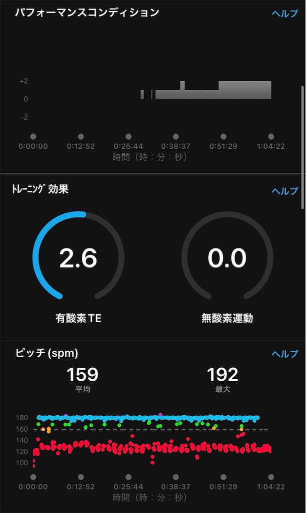 f:id:hide-n64:20220201054950j:image