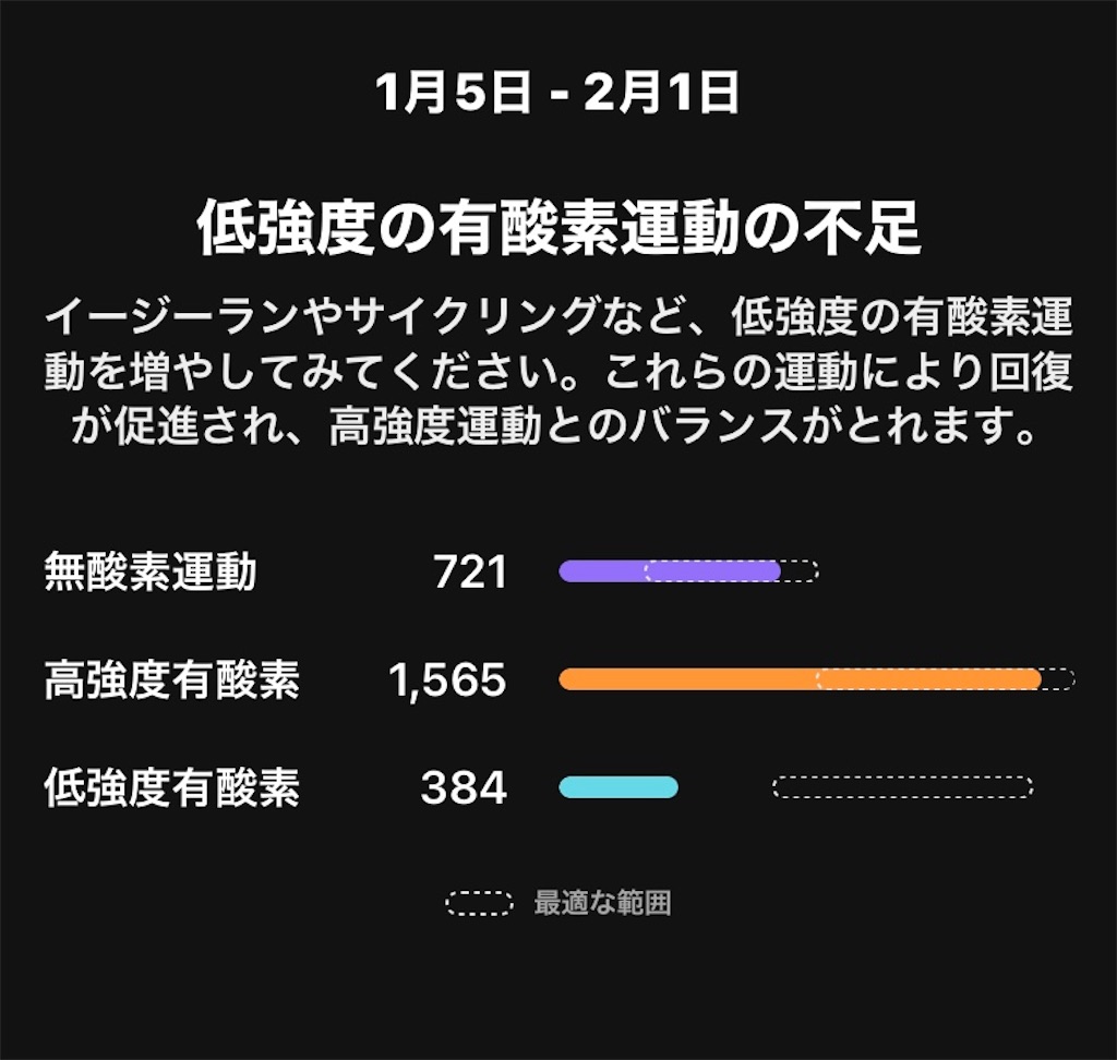f:id:hide-n64:20220201054955j:image