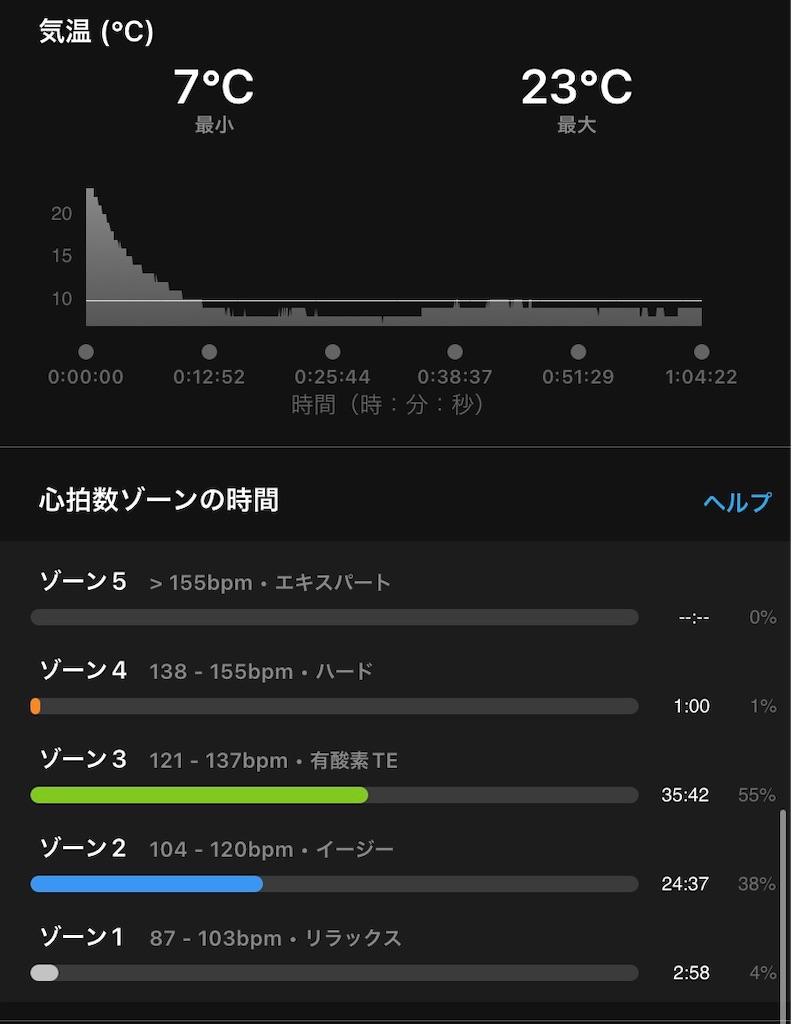 f:id:hide-n64:20220201055004j:image
