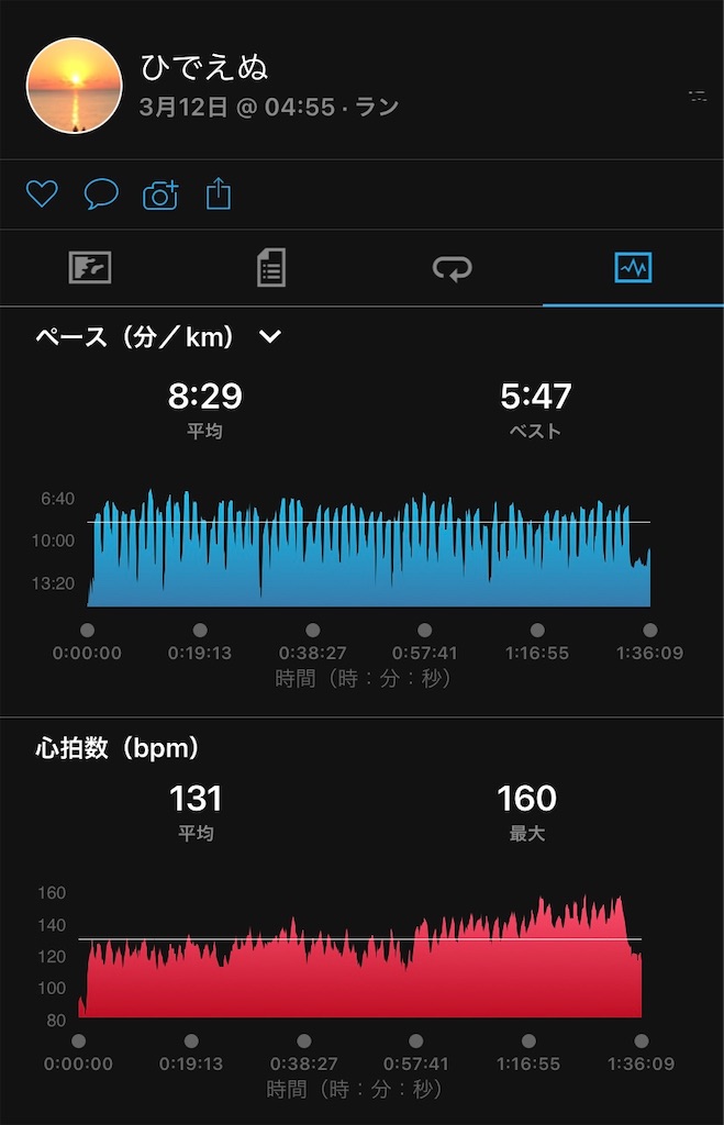 f:id:hide-n64:20220312074636j:image