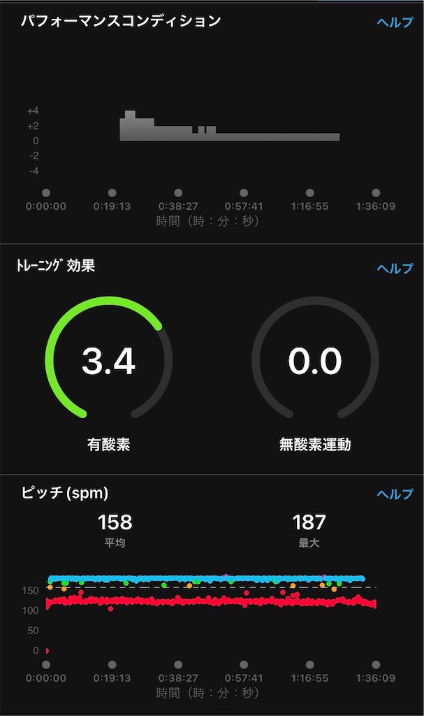 f:id:hide-n64:20220312074638j:image