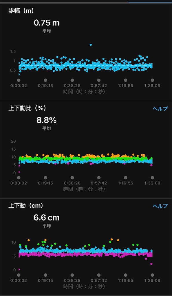 f:id:hide-n64:20220312074641j:image