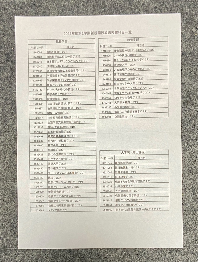 f:id:hide-n64:20220322191641j:image