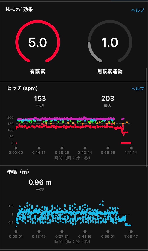 f:id:hide-n64:20220416140805j:image