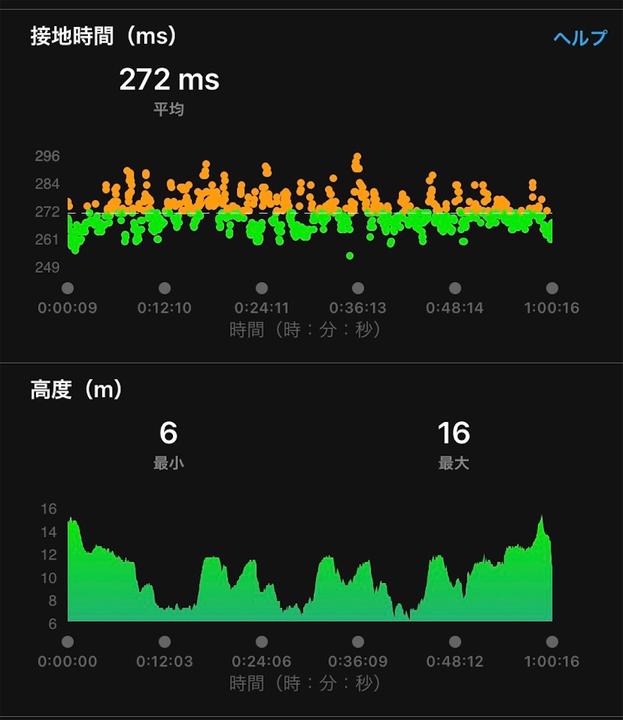 f:id:hide-n64:20220417092557j:image