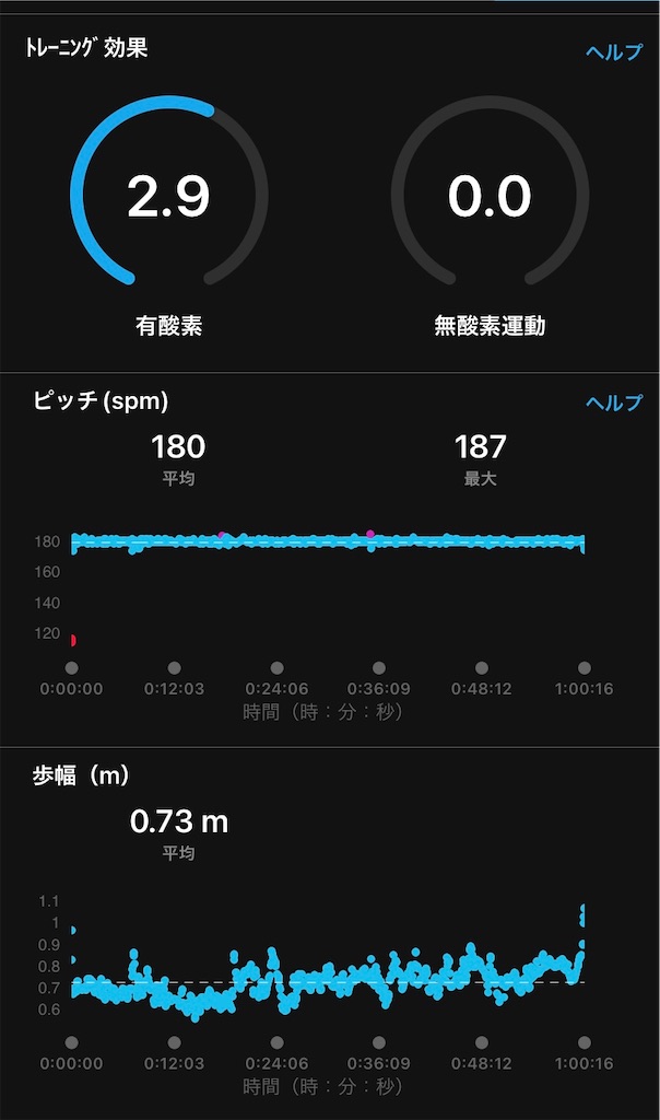 f:id:hide-n64:20220417092600j:image