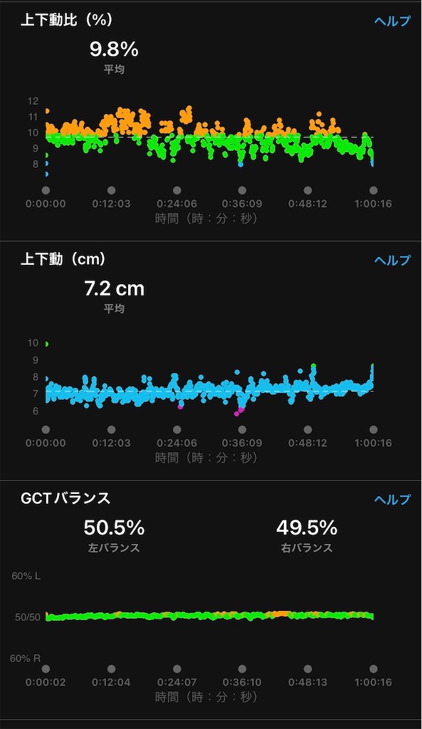 f:id:hide-n64:20220417092603j:image