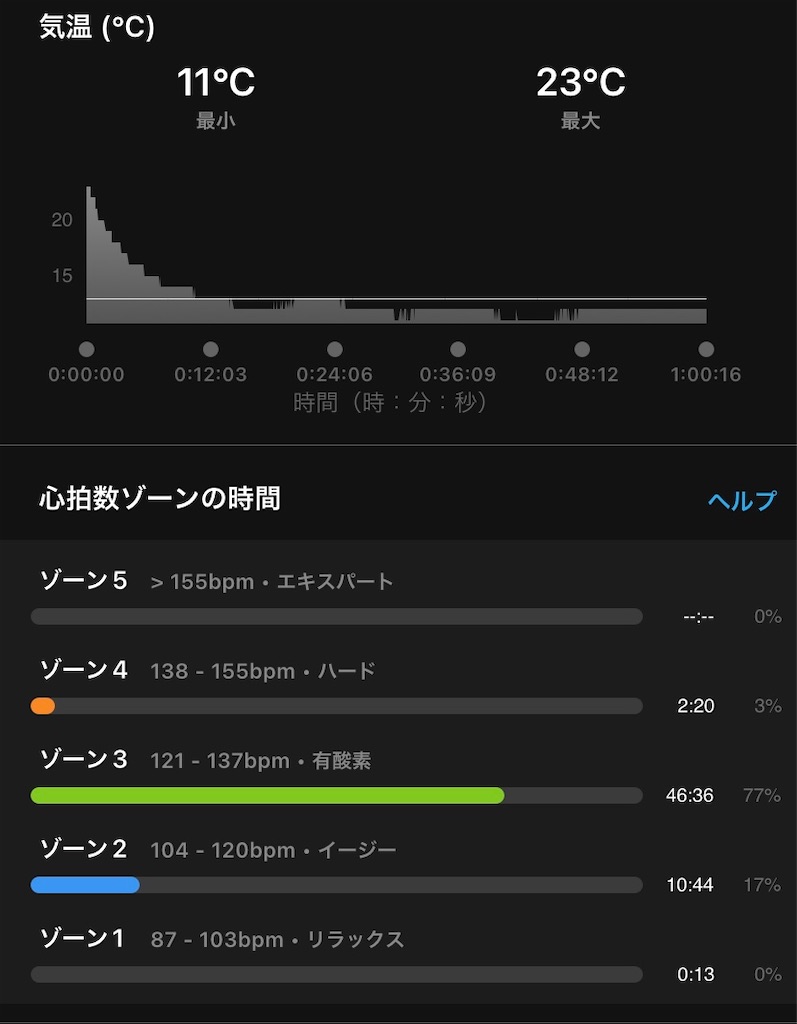 f:id:hide-n64:20220417092605j:image