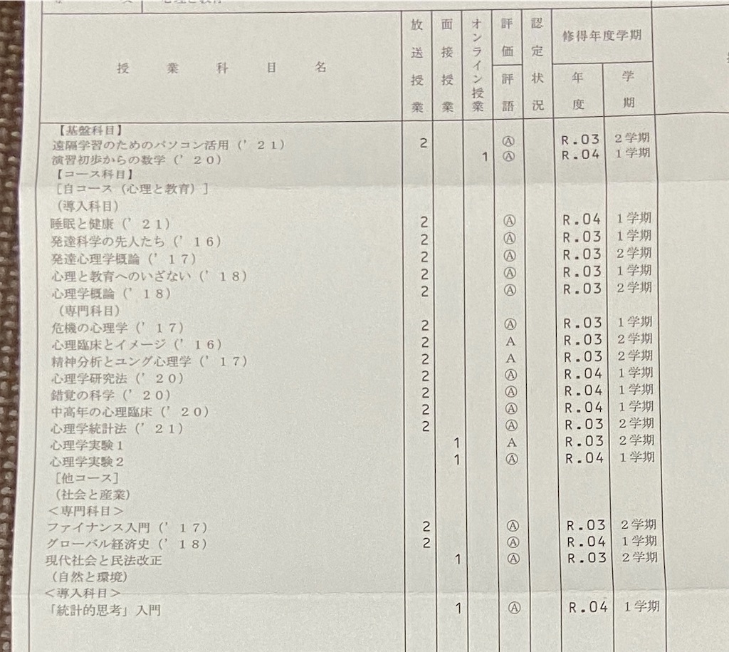 f:id:hide-n64:20220823195034j:image