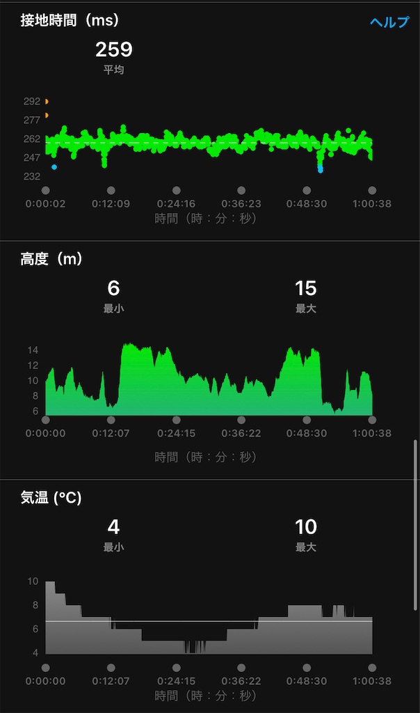 f:id:hide-n64:20221207100243j:image