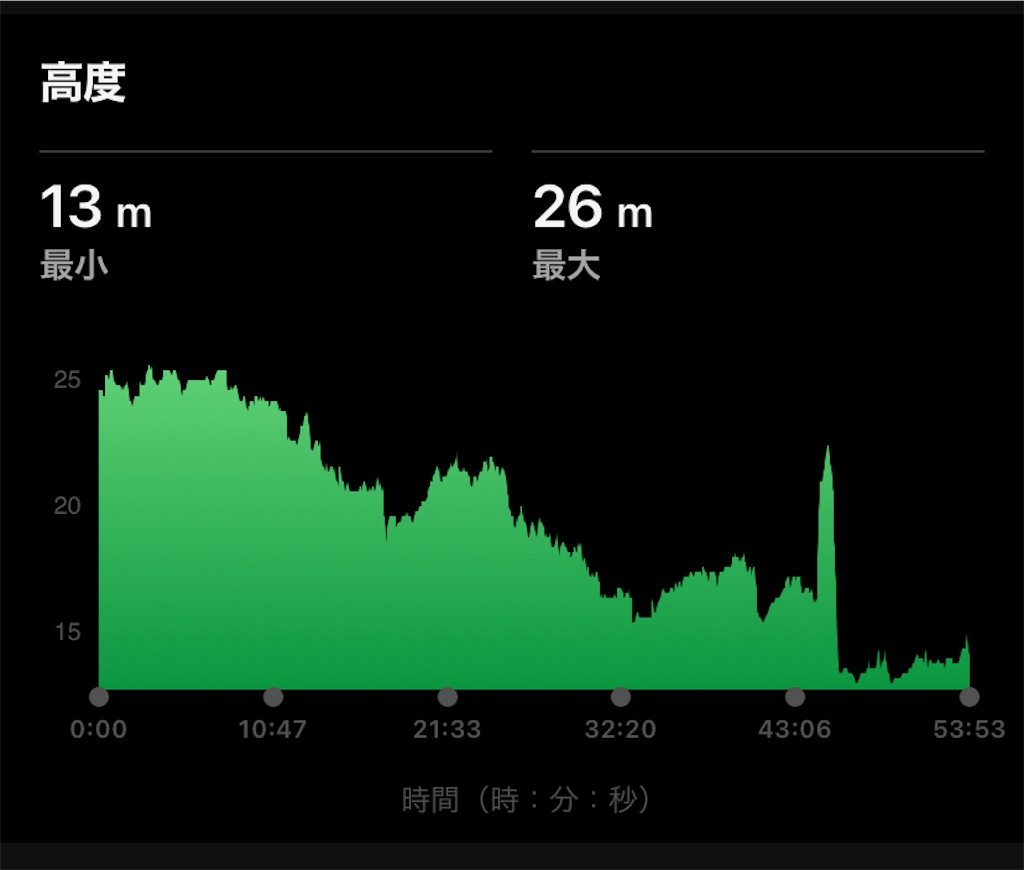 f:id:hide-n64:20240416074932j:image