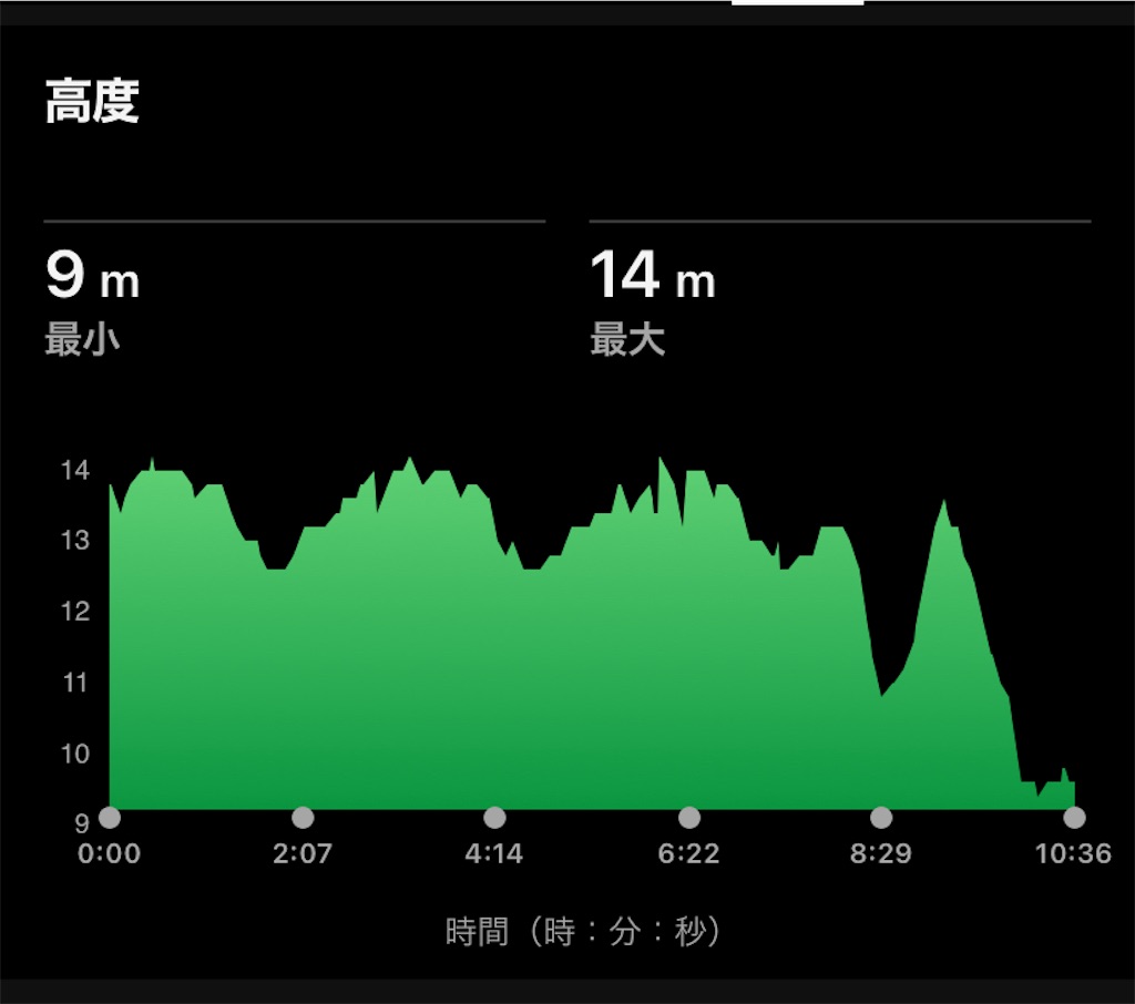 f:id:hide-n64:20240720082756j:image
