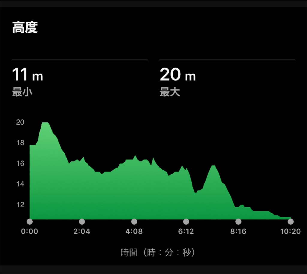 f:id:hide-n64:20240720082759j:image
