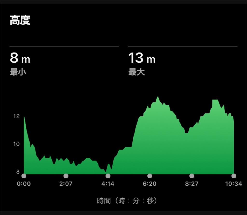 f:id:hide-n64:20240720082802j:image