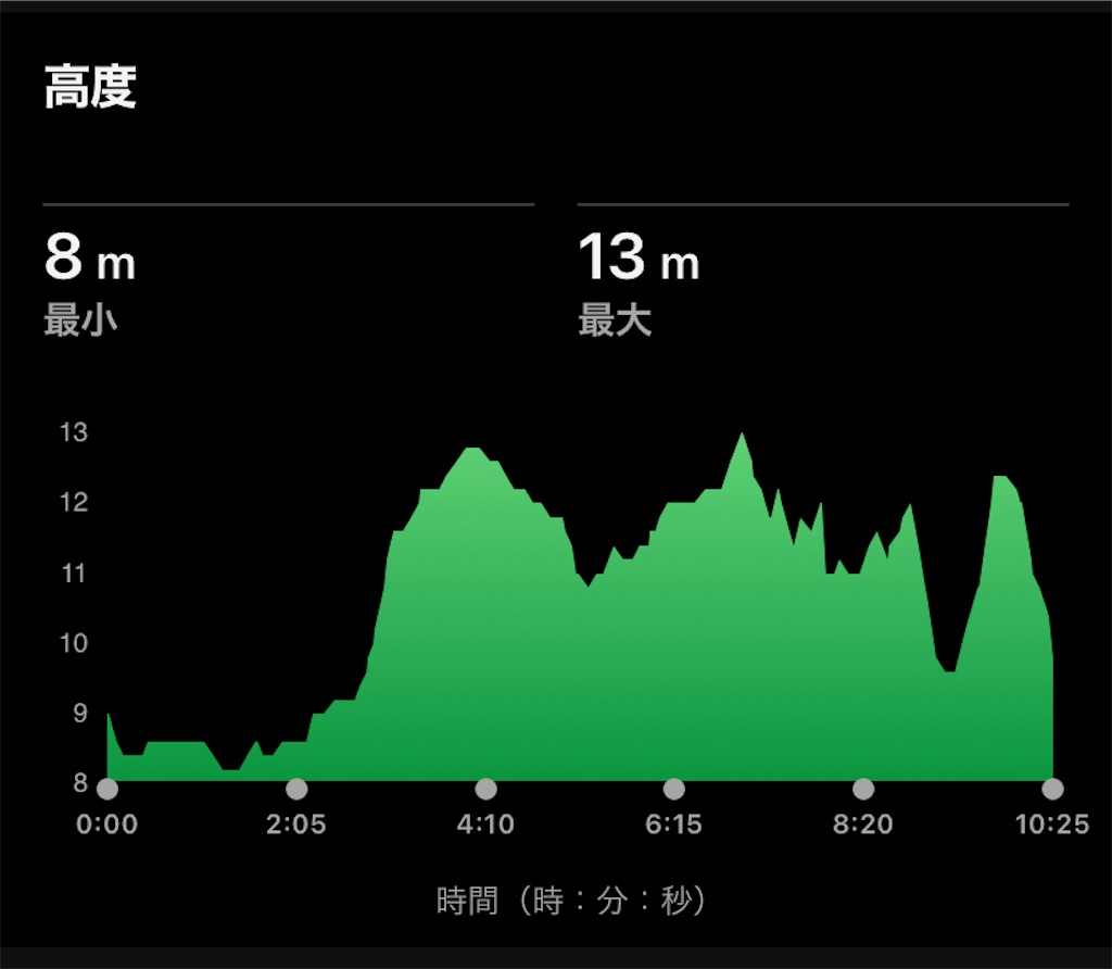 f:id:hide-n64:20240720082805j:image