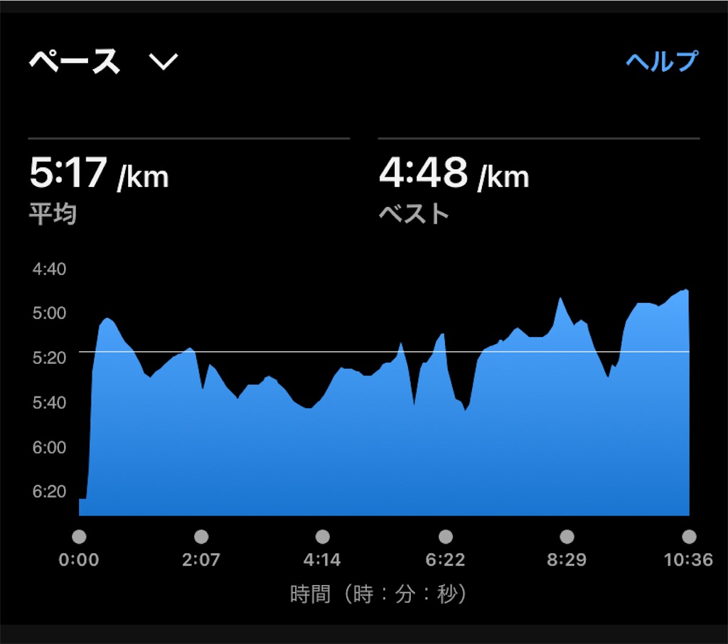 f:id:hide-n64:20240720163025j:image