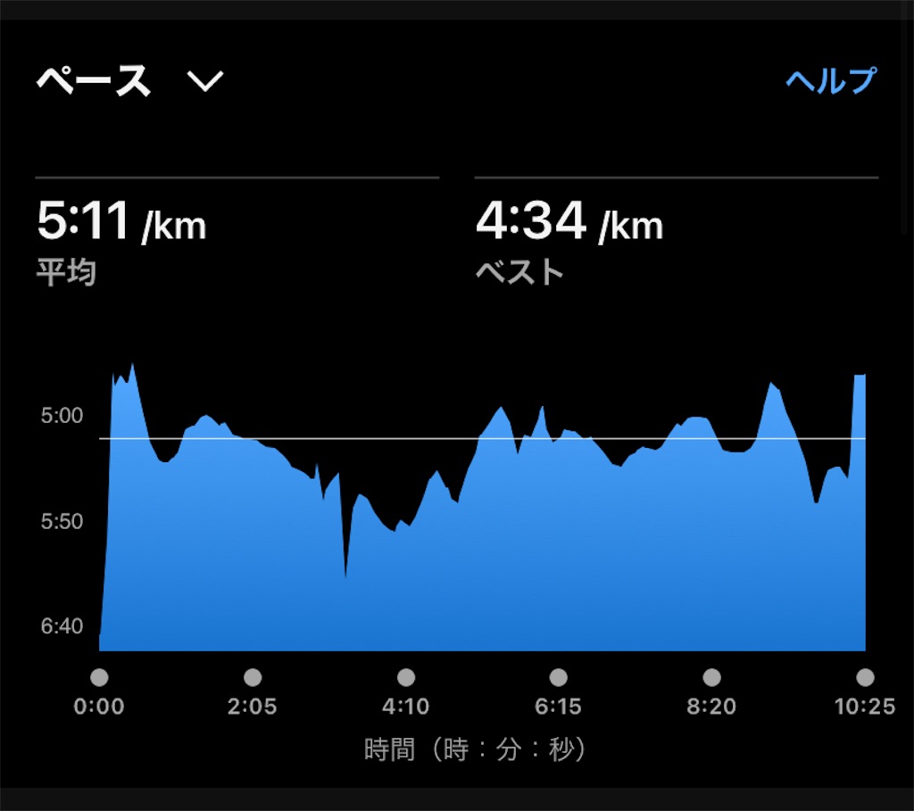 f:id:hide-n64:20240720163031j:image