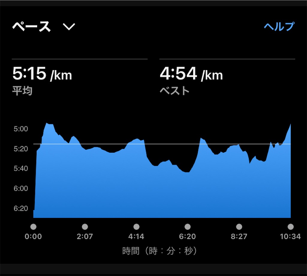 f:id:hide-n64:20240720163033j:image