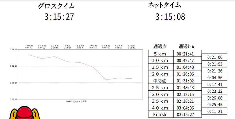 f:id:hide0002:20211105155047p:plain